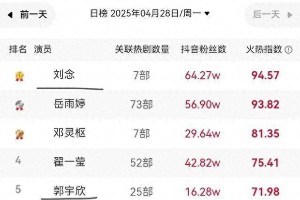 余茵白方文《骄莺》合作能否助她重回榜首？